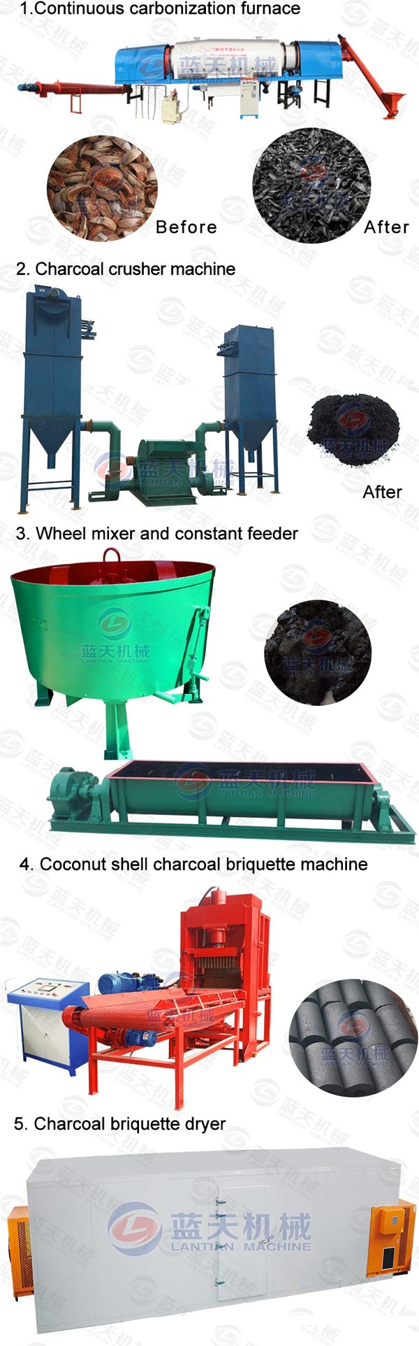 coconut shell charcoal briquettes machine production line