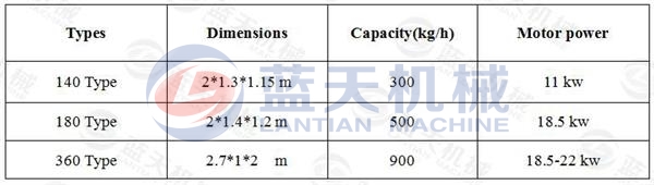 charcoal extruder machine manufacturer