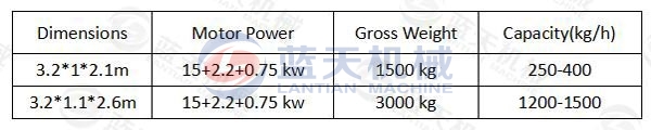 Parameter of shisha charcoal briquette machine