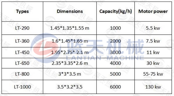 Parameter of charcoal ball press machine