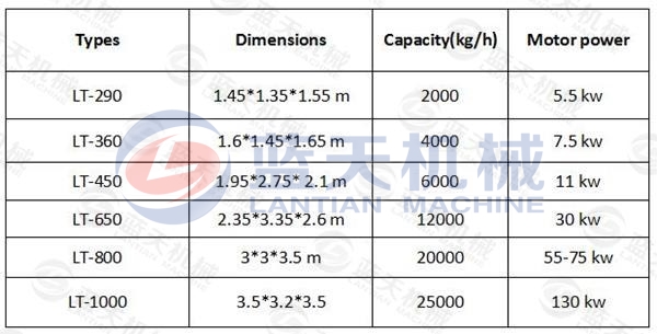 Parameter of coal ball briquette machine