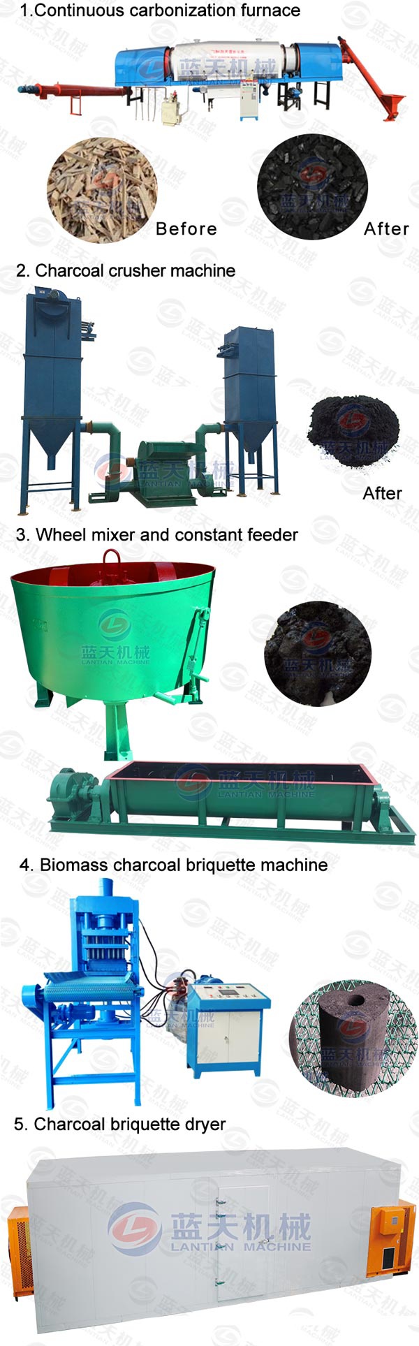 Product Line of Biomass Charcoal Briquette Machine