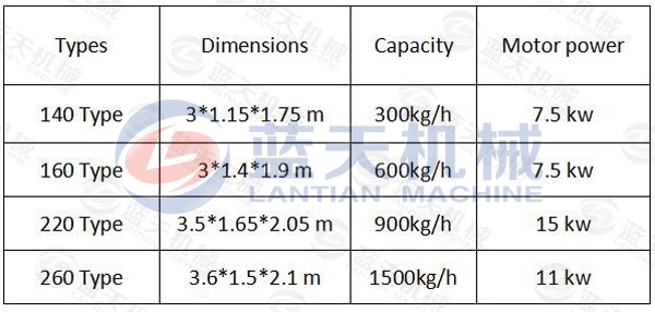 Parameter of honeycomb charcoal briquette machine