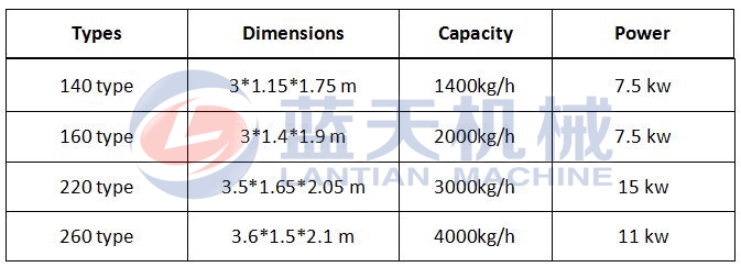 Parameter of honeycomb coal briquette machine