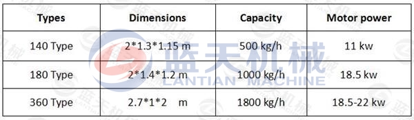 Parameter of coal briquettes extruder