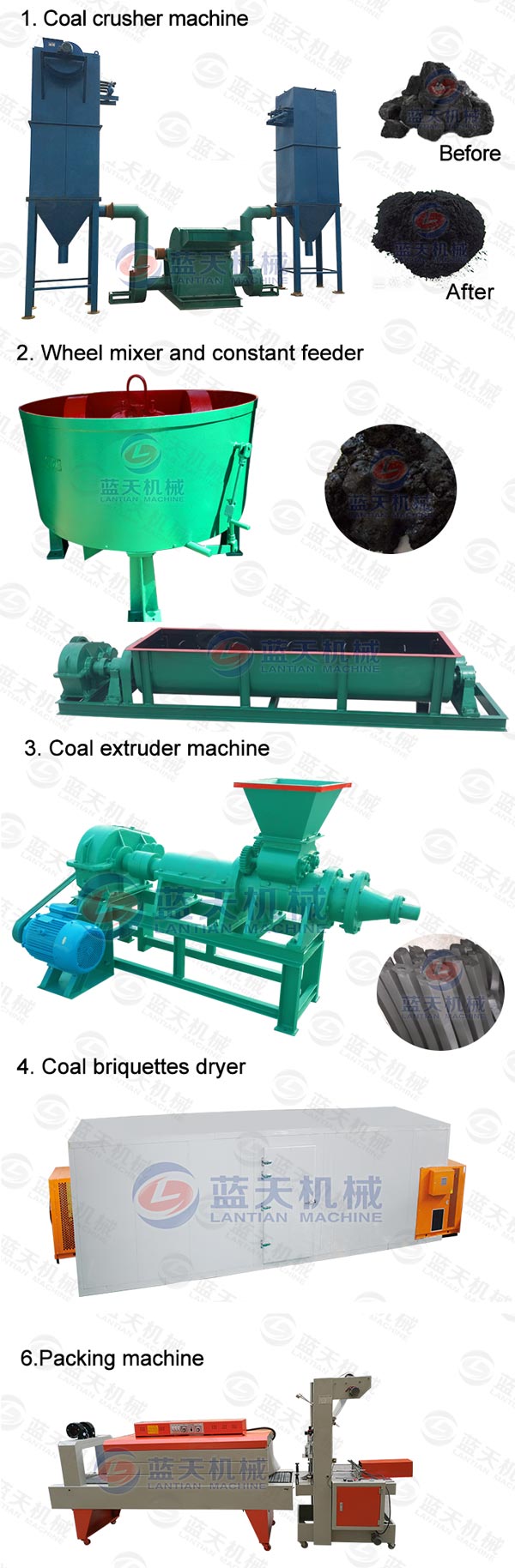 Producation process of coal extruder machine