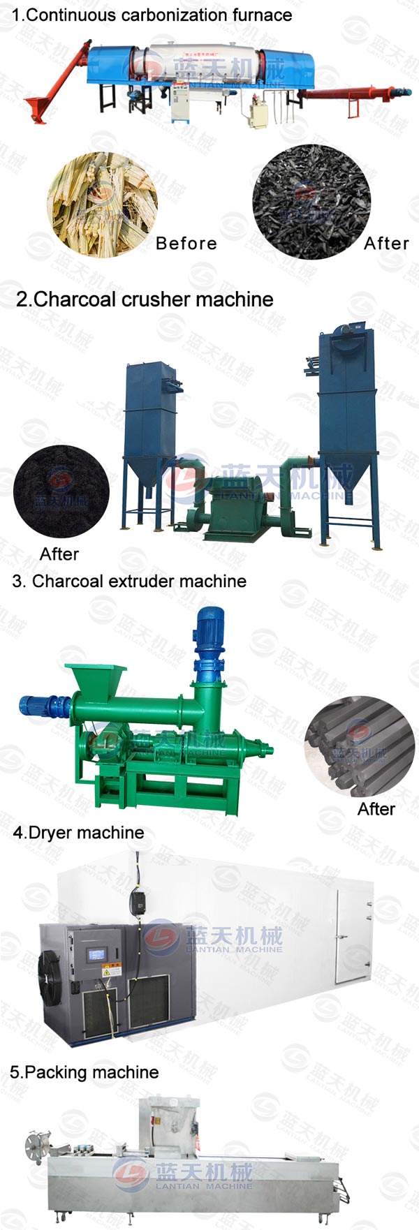 Product line of charcoal briquette extruder