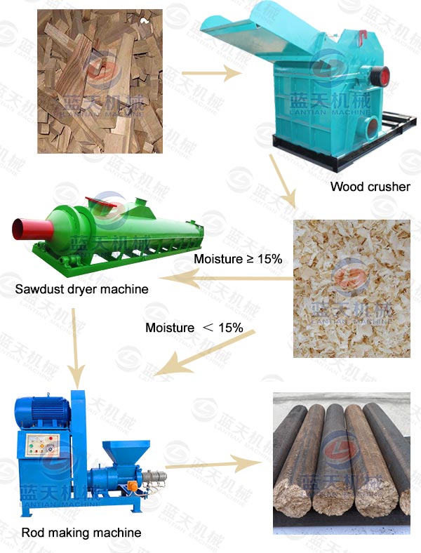 Product line of wood crusher