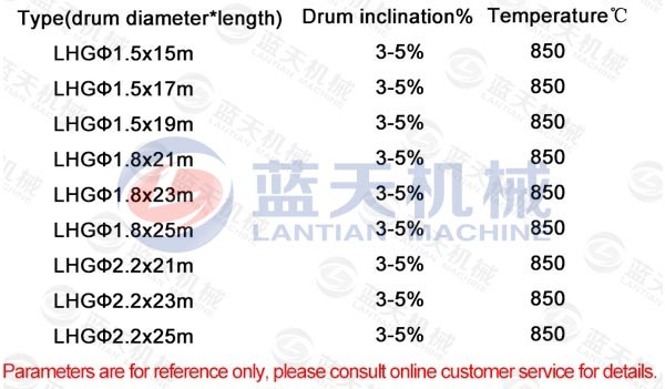 Parameter of sawdust rotary drum dryer