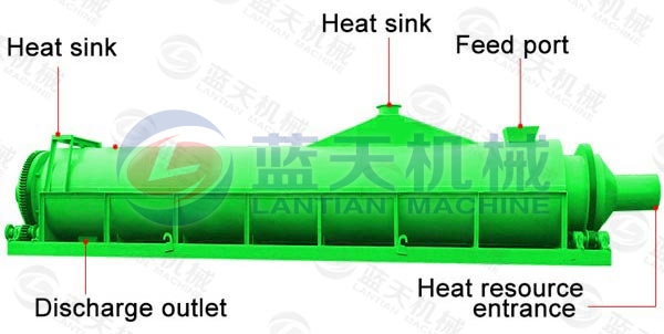 Details of sawdust dryer machine