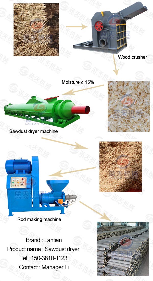 Product line of sawdust dryer machine
