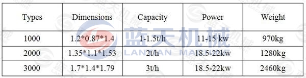 Parameter of bamboo pellet machine