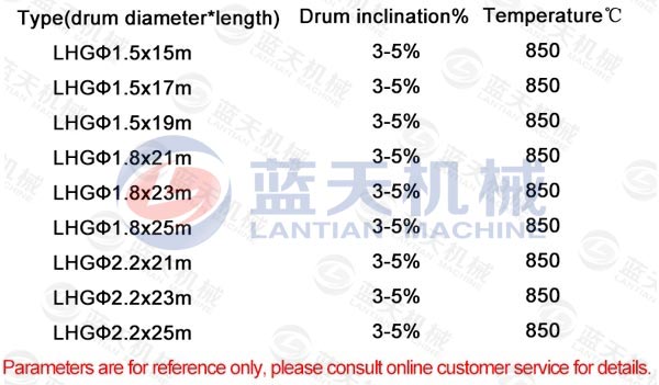 Parameter of biomass rotary dryer