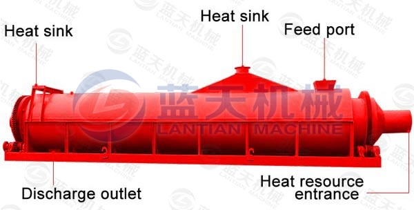 Feature and details of biomass rotary dryer