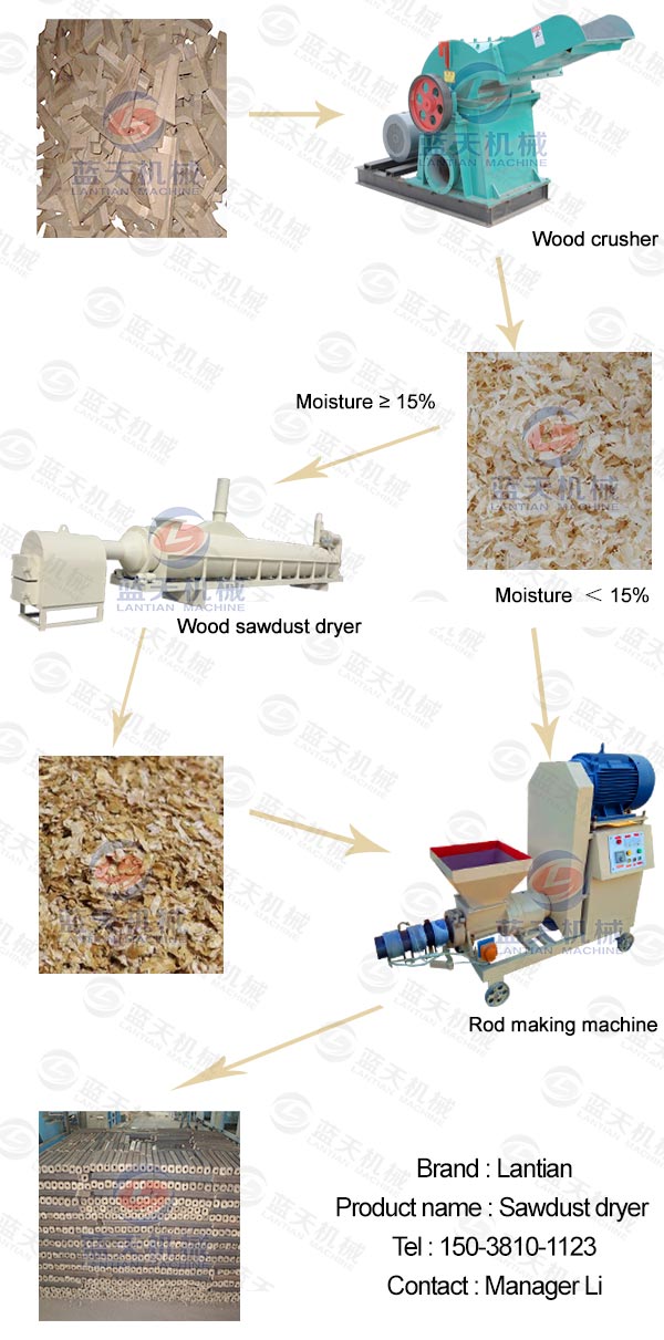 Product line of biomass rotary dryer