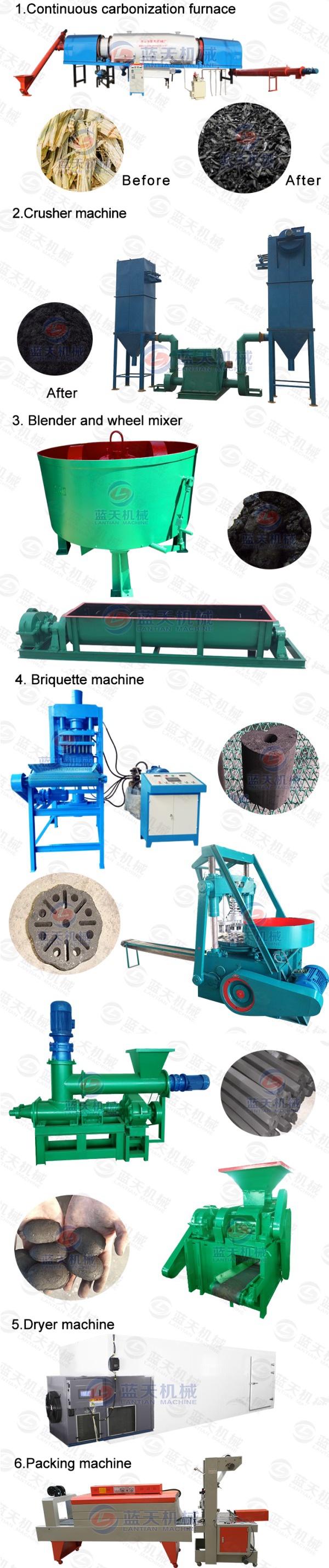 Product line of industrial dryer
