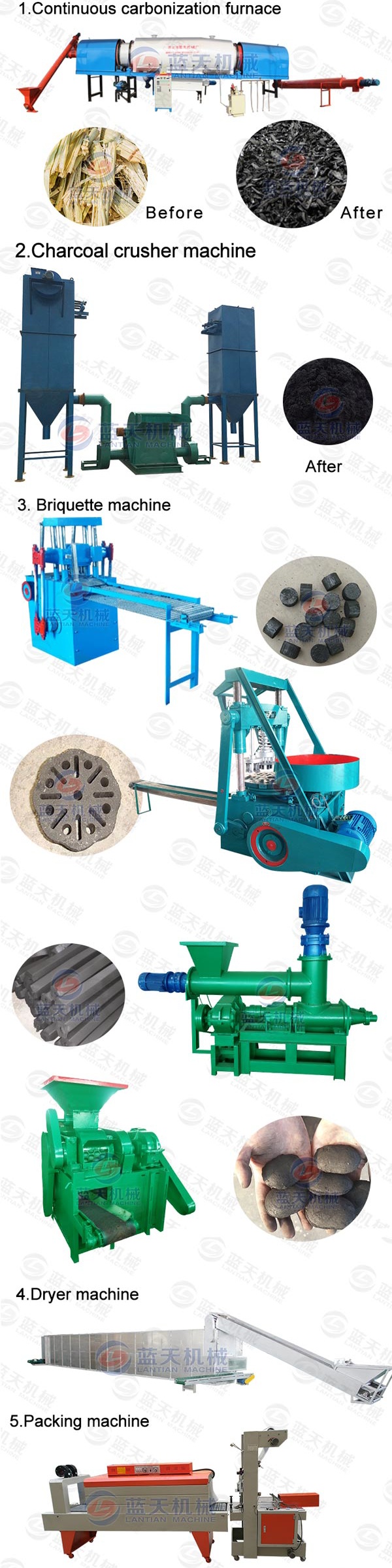 Product line of mesh belt dryer