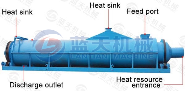Features and details of indirect rotary dryer