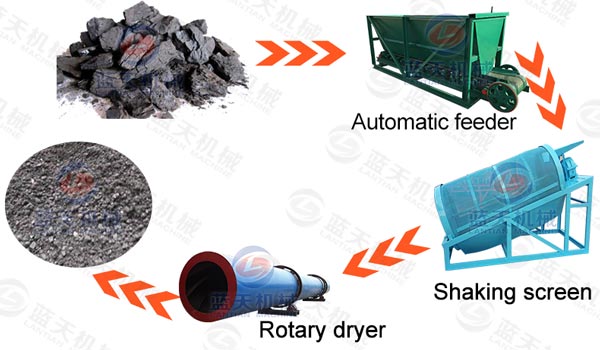 Product line of silica sand dryer