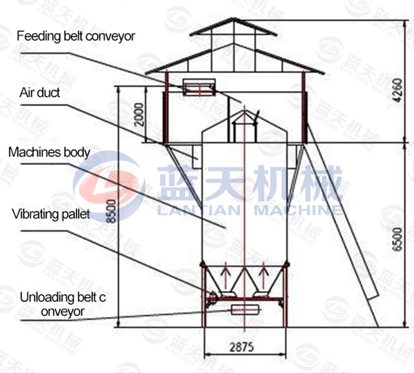 Working principle and Structural diagram of vertical dryer