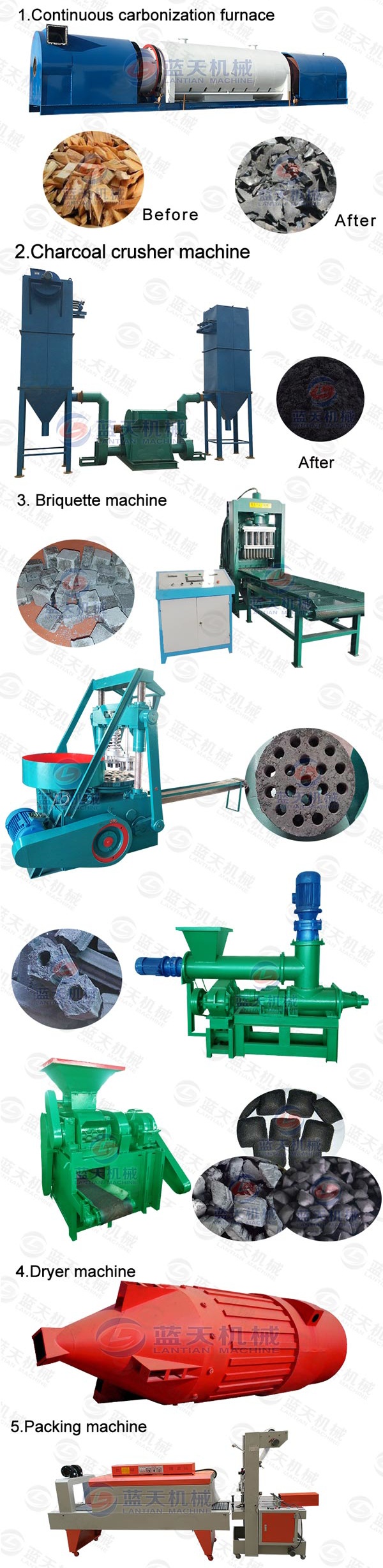 Product line of vertical dryer