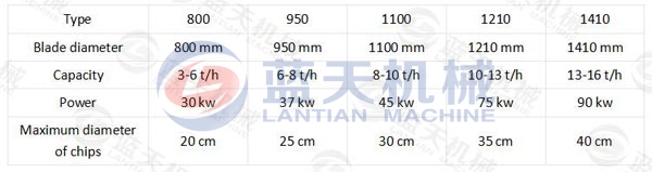 Parameters and features of wood cutting machine