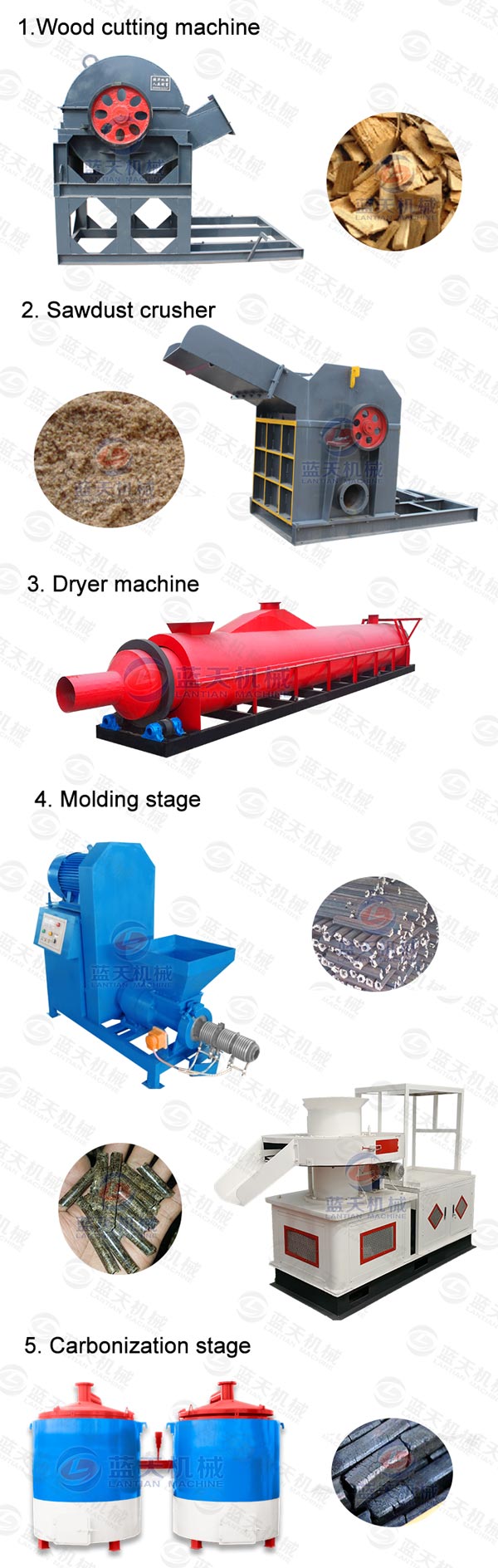 Product lines of wood cutting machine