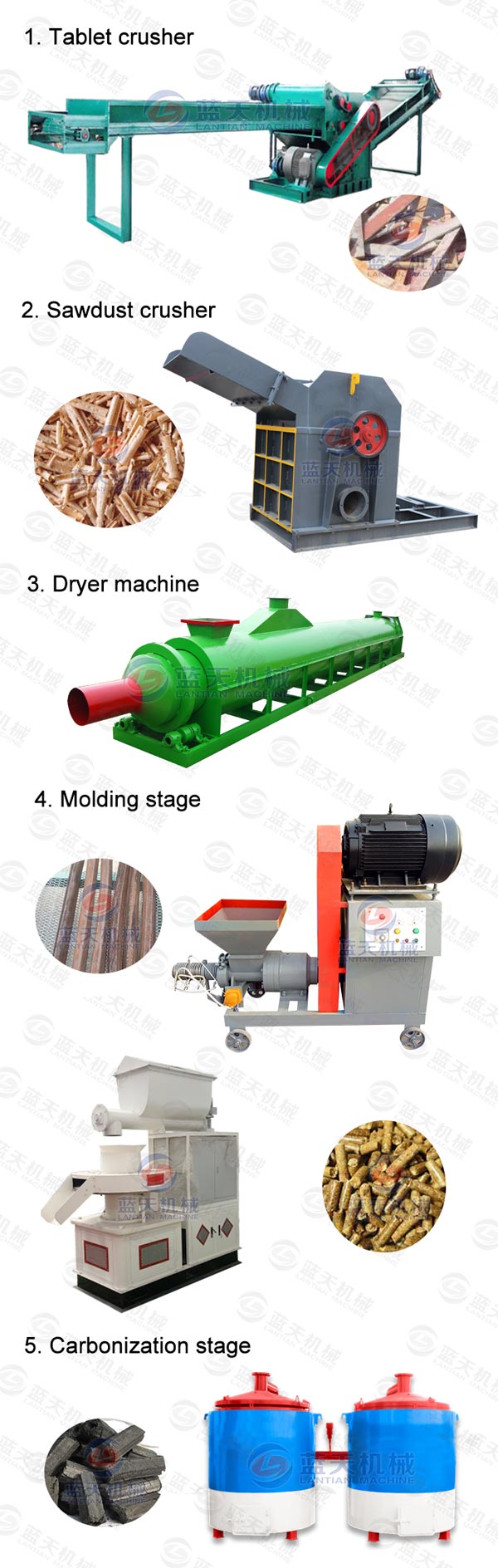 Production lines of tablet crusher