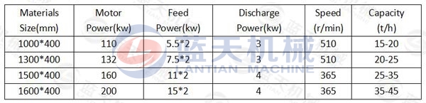 Parameter of biomass crusher