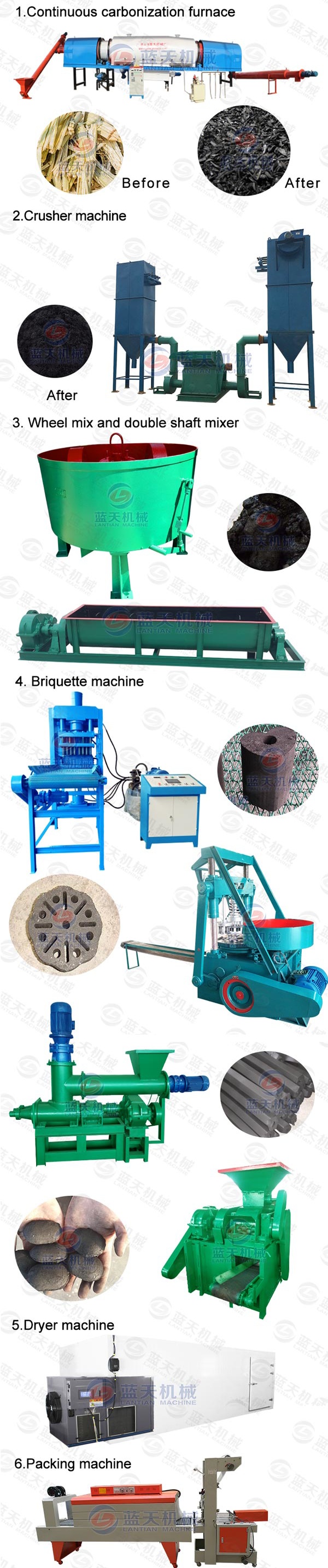 Product line of charcoal briquette dryer