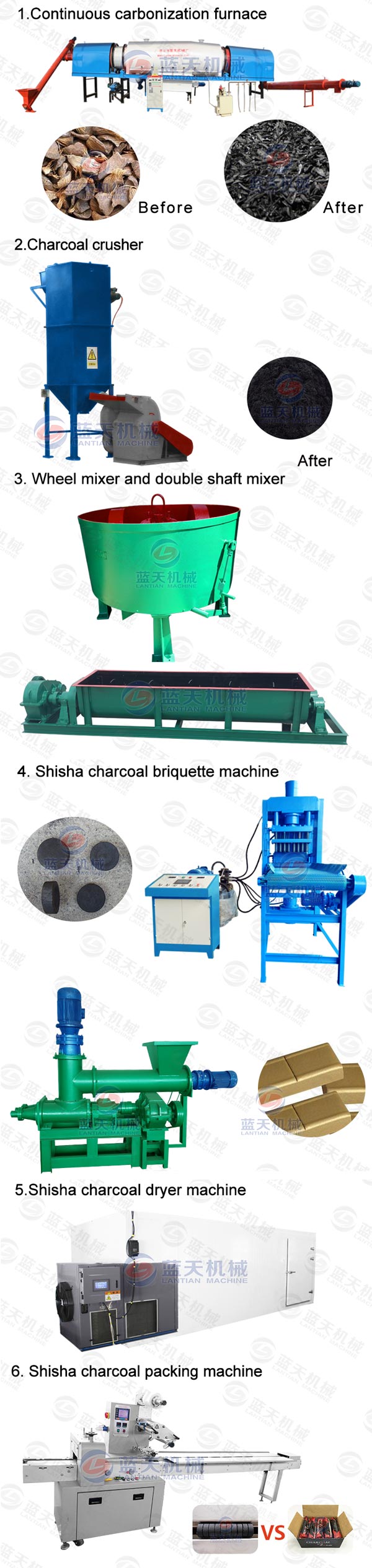 Product line of wood charcoal carbonization furnace