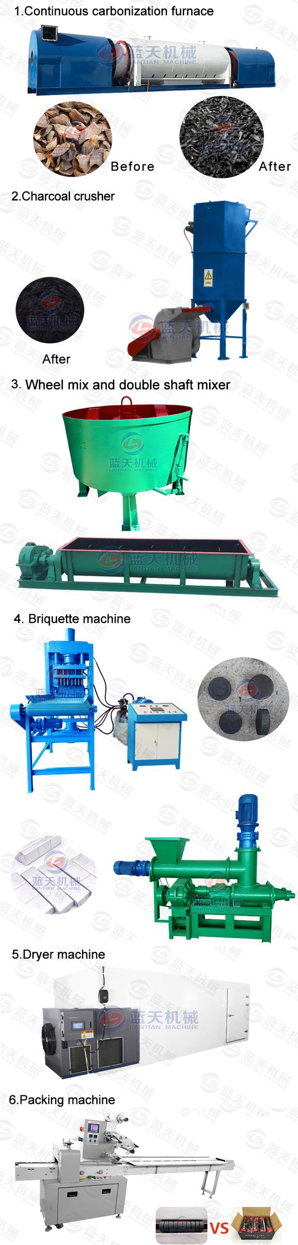 Product line of charcoal crusher