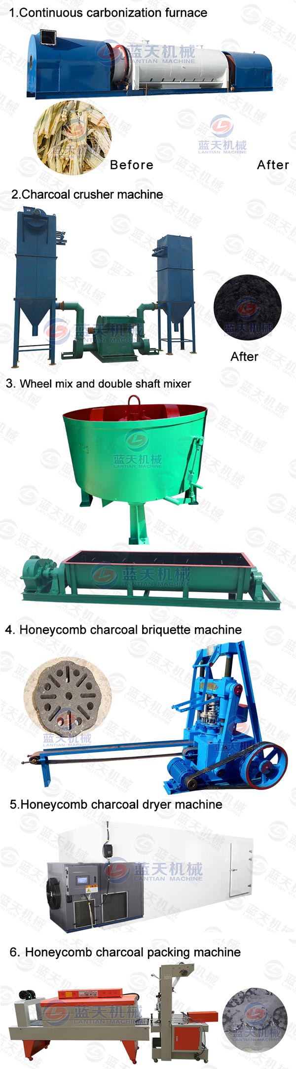 Production process of honeycomb charcoal briquette machine