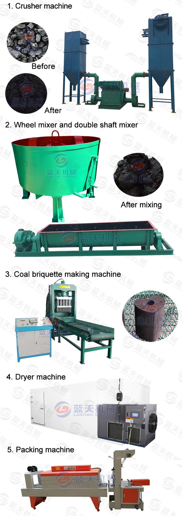 Product line of coal briquette making machine