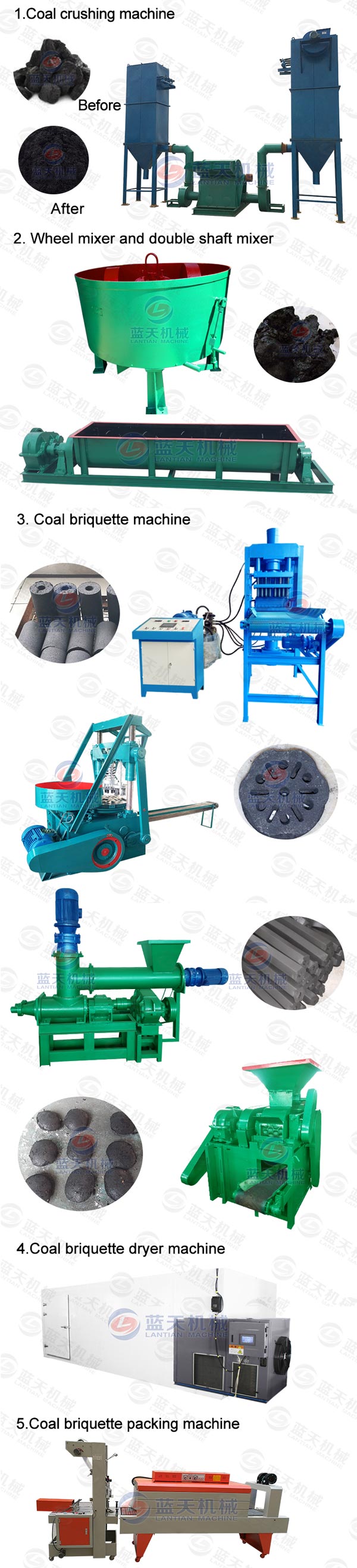 Product line of coal crusher