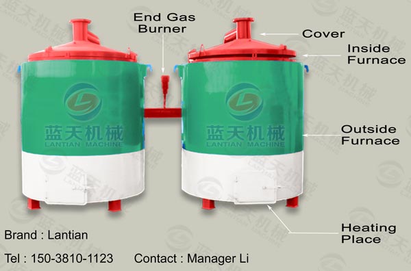 Features and details of hoisting carbonization furnace