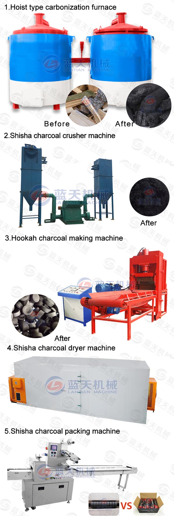 Product line of hoisting carbonization furnace