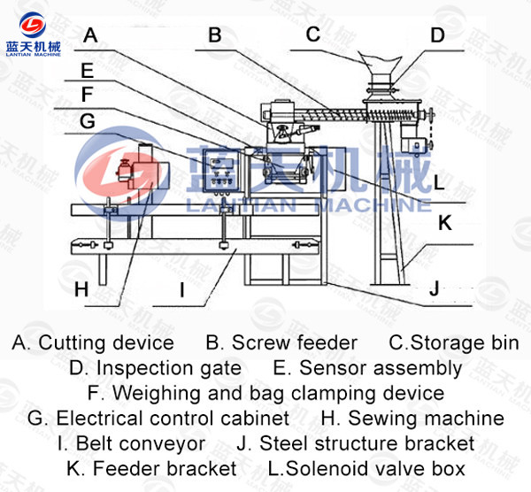 Machines features and details of charcoal packaging machine