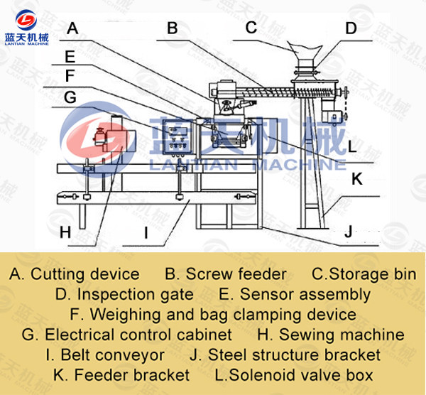 Features and details of coal ball packing machine