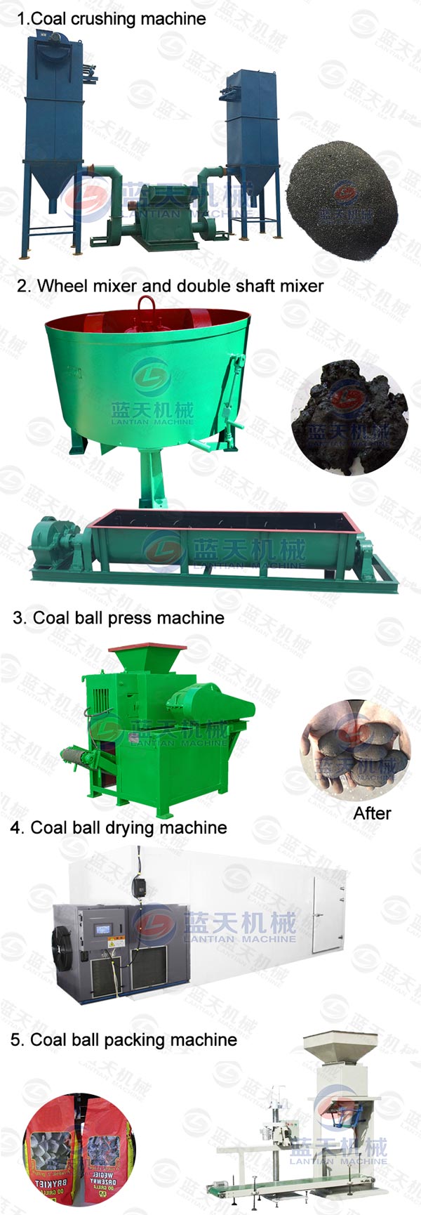 Product line of coal ball packing machine