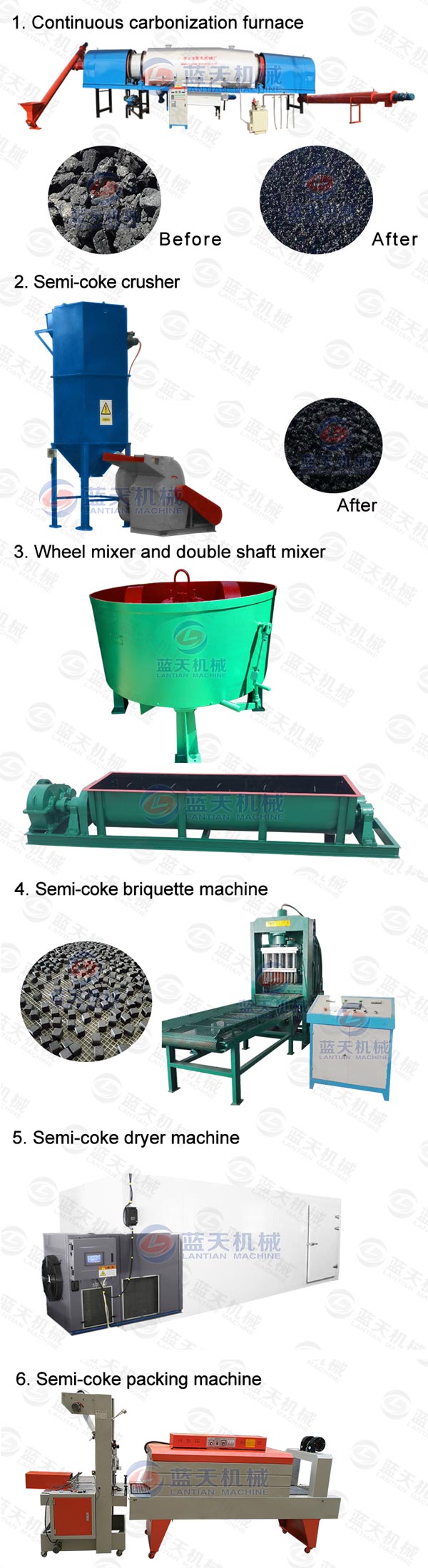 Product line of semi-coke briquette machine