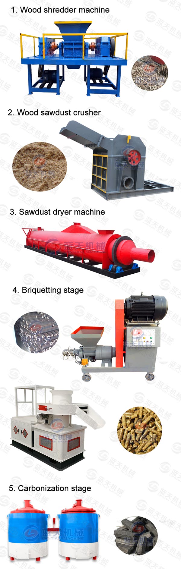 Product line of wood shredder