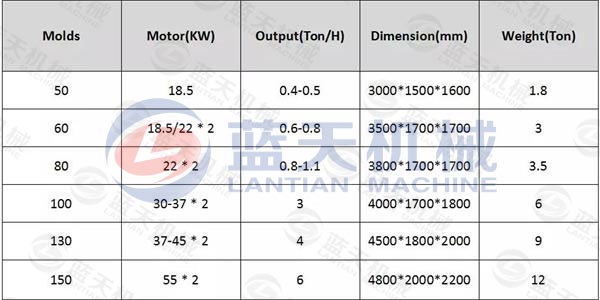 Parameter of wood shredder