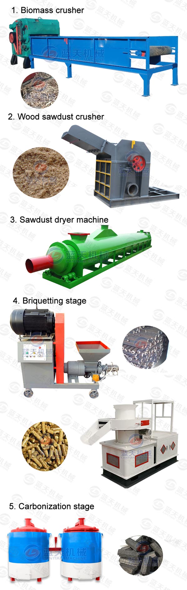 Product line of biomass crusher
